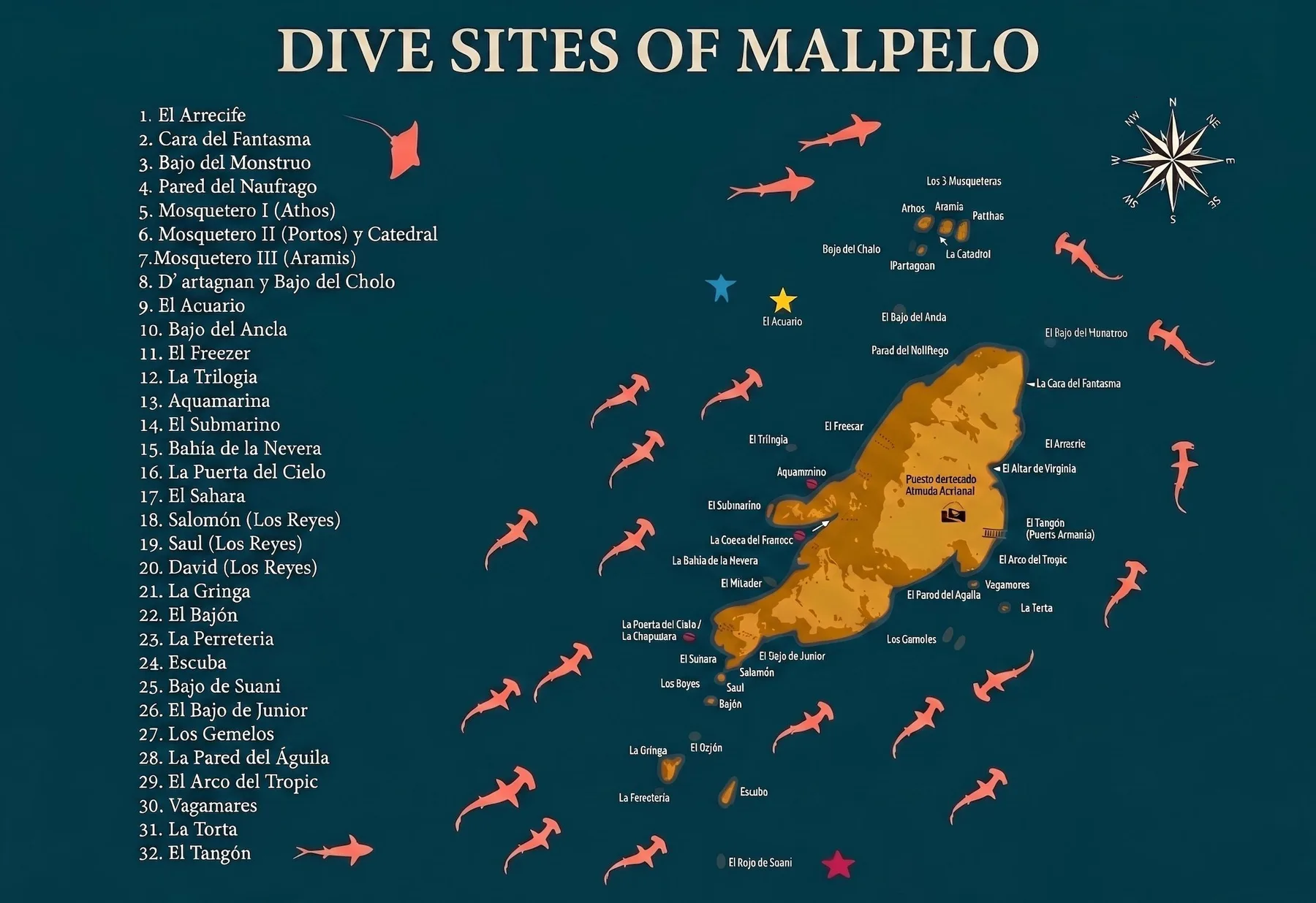 Illustrated map of the 32 named dive sites around Malpelo Island in the Colombian Pacific, including El Arrecife, Cara del Fantasma, Bajo del Monstruo, La Trilogía, Los Mosqueteros, Los Reyes and the surrounding islets, with hammerhead sharks scattered across the surrounding ocean and a compass rose in the upper right.